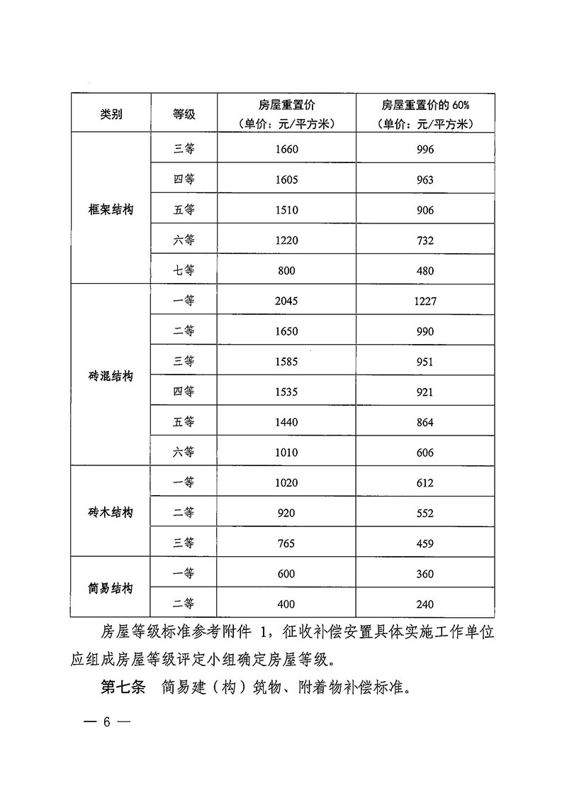 廣州市花都區人民政府辦公室關于印發廣州至清遠城際軌道交通廣州白云至廣州北段（花都區）項目農民集體所有土地上房屋征收補償安置方案的通知花府辦〔2020〕15號_頁面_06.jpg