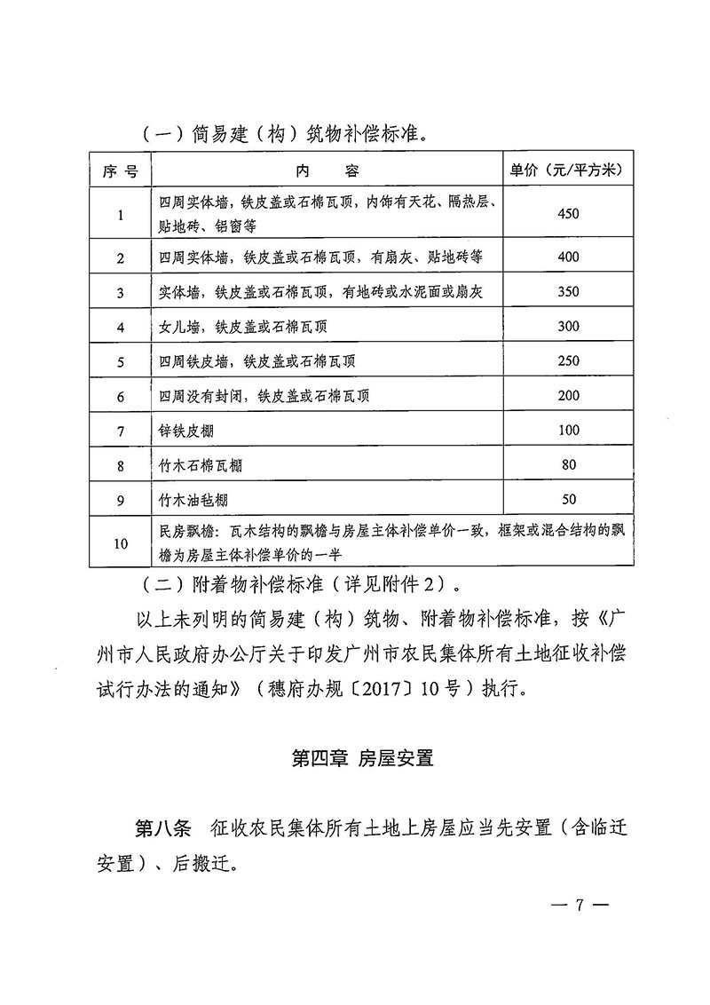 廣州市花都區人民政府辦公室關于印發廣州至清遠城際軌道交通廣州白云至廣州北段（花都區）項目農民集體所有土地上房屋征收補償安置方案的通知花府辦〔2020〕15號_頁面_07.jpg