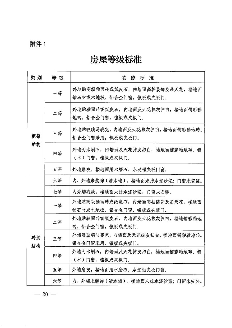 廣州市花都區人民政府辦公室關于印發廣州至清遠城際軌道交通廣州白云至廣州北段（花都區）項目農民集體所有土地上房屋征收補償安置方案的通知花府辦〔2020〕15號_頁面_20.jpg