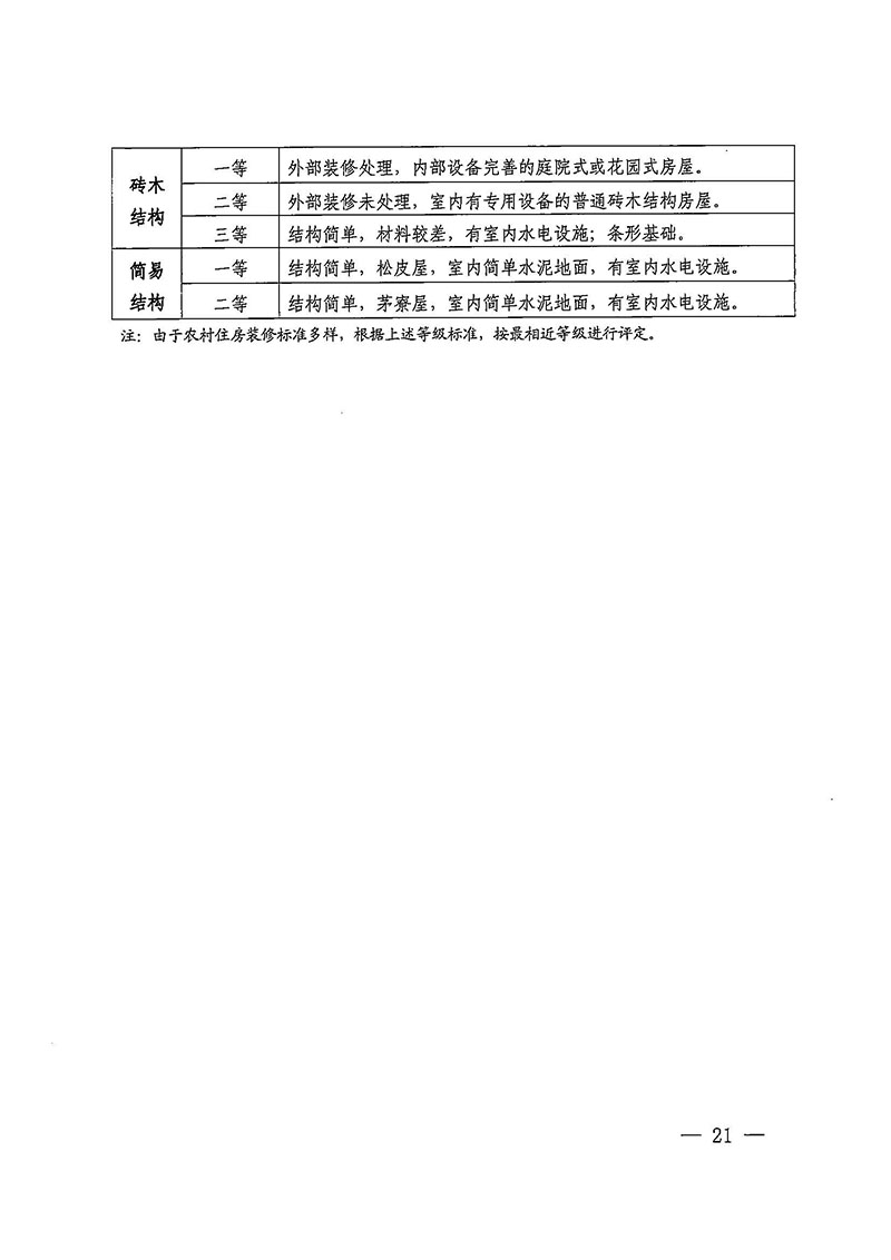 廣州市花都區人民政府辦公室關于印發廣州至清遠城際軌道交通廣州白云至廣州北段（花都區）項目農民集體所有土地上房屋征收補償安置方案的通知花府辦〔2020〕15號_頁面_21.jpg