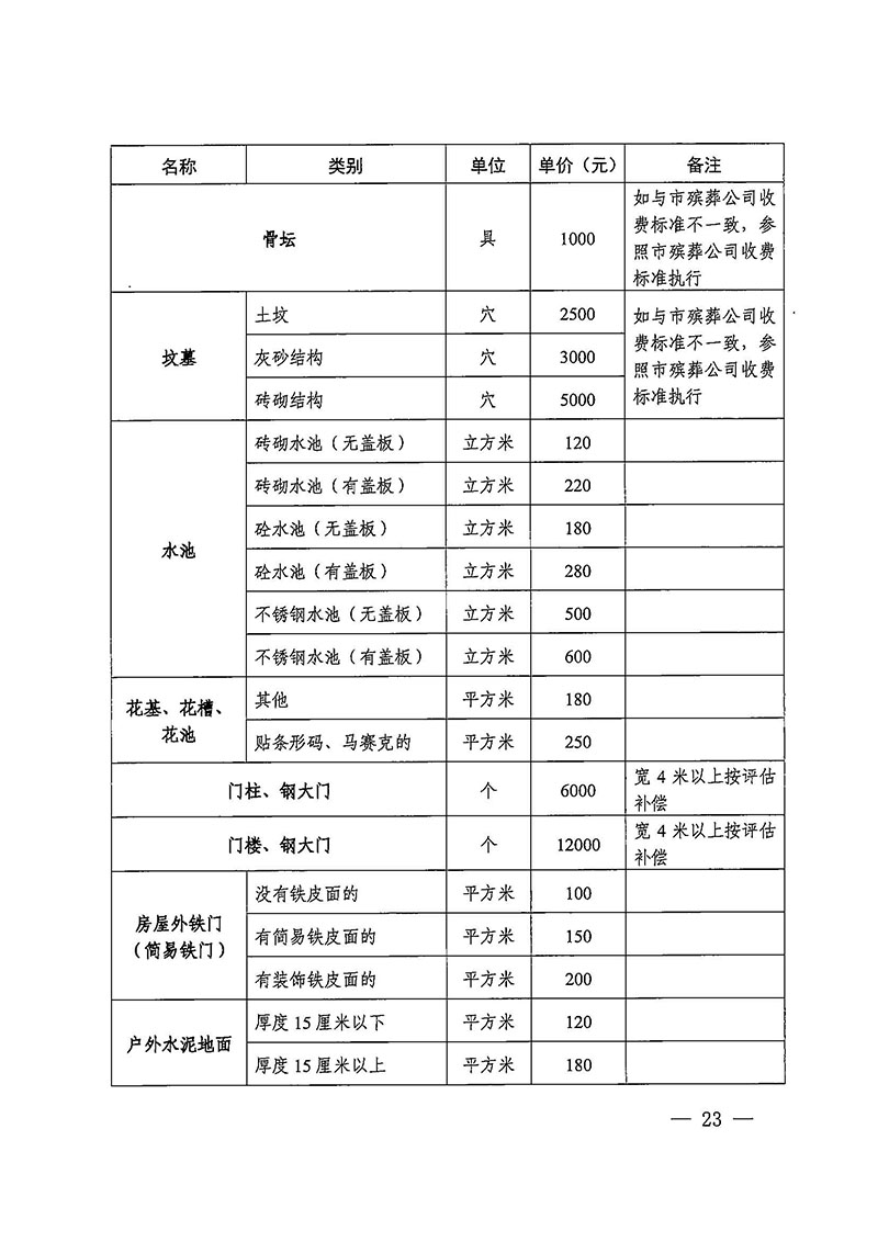 廣州市花都區人民政府辦公室關于印發廣州至清遠城際軌道交通廣州白云至廣州北段（花都區）項目農民集體所有土地上房屋征收補償安置方案的通知花府辦〔2020〕15號_頁面_23.jpg