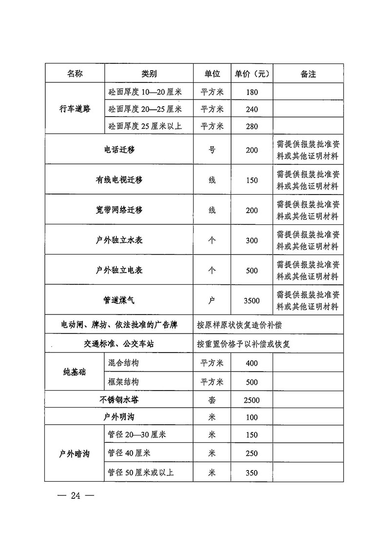 廣州市花都區人民政府辦公室關于印發廣州至清遠城際軌道交通廣州白云至廣州北段（花都區）項目農民集體所有土地上房屋征收補償安置方案的通知花府辦〔2020〕15號_頁面_24.jpg
