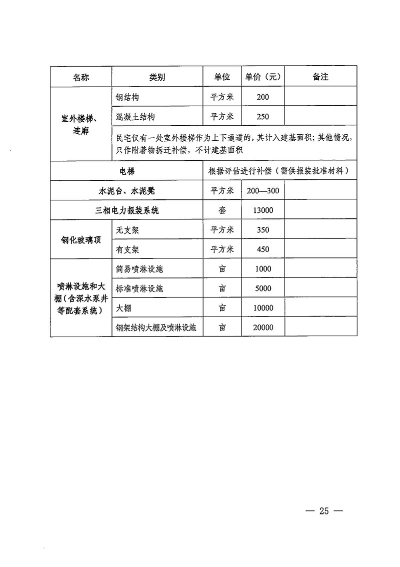 廣州市花都區人民政府辦公室關于印發廣州至清遠城際軌道交通廣州白云至廣州北段（花都區）項目農民集體所有土地上房屋征收補償安置方案的通知花府辦〔2020〕15號_頁面_25.jpg