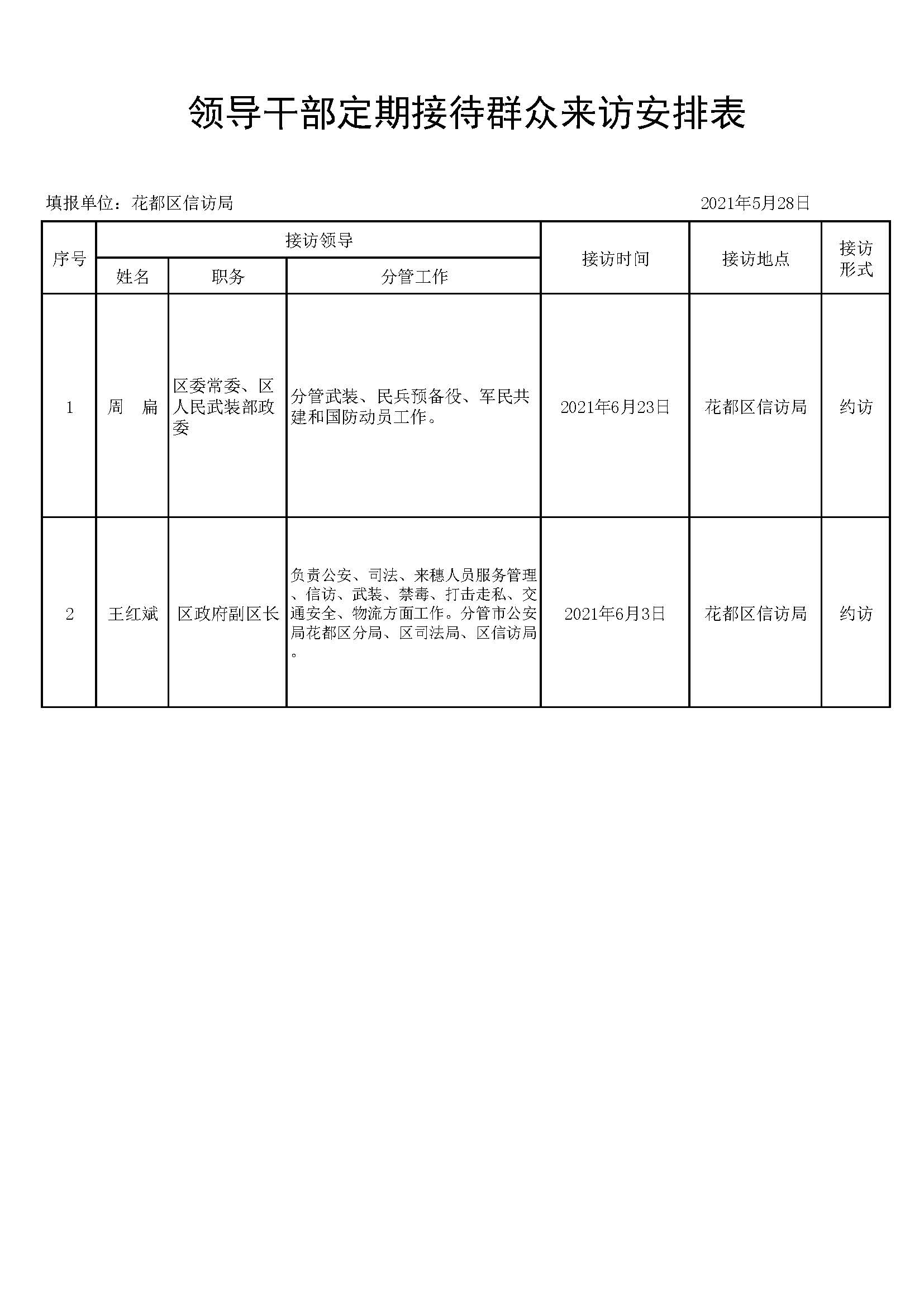 《領導干部接訪情況安排表》周扁常委、王紅斌副區長.jpg