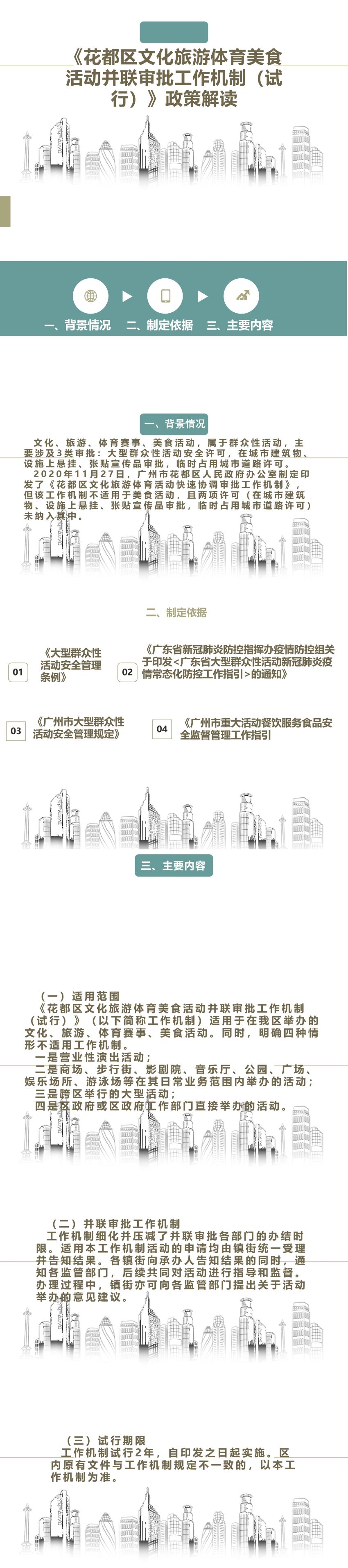（定稿）政策解讀-《花都區文化旅游體育美食活動并聯審批工作機制》(1).jpg