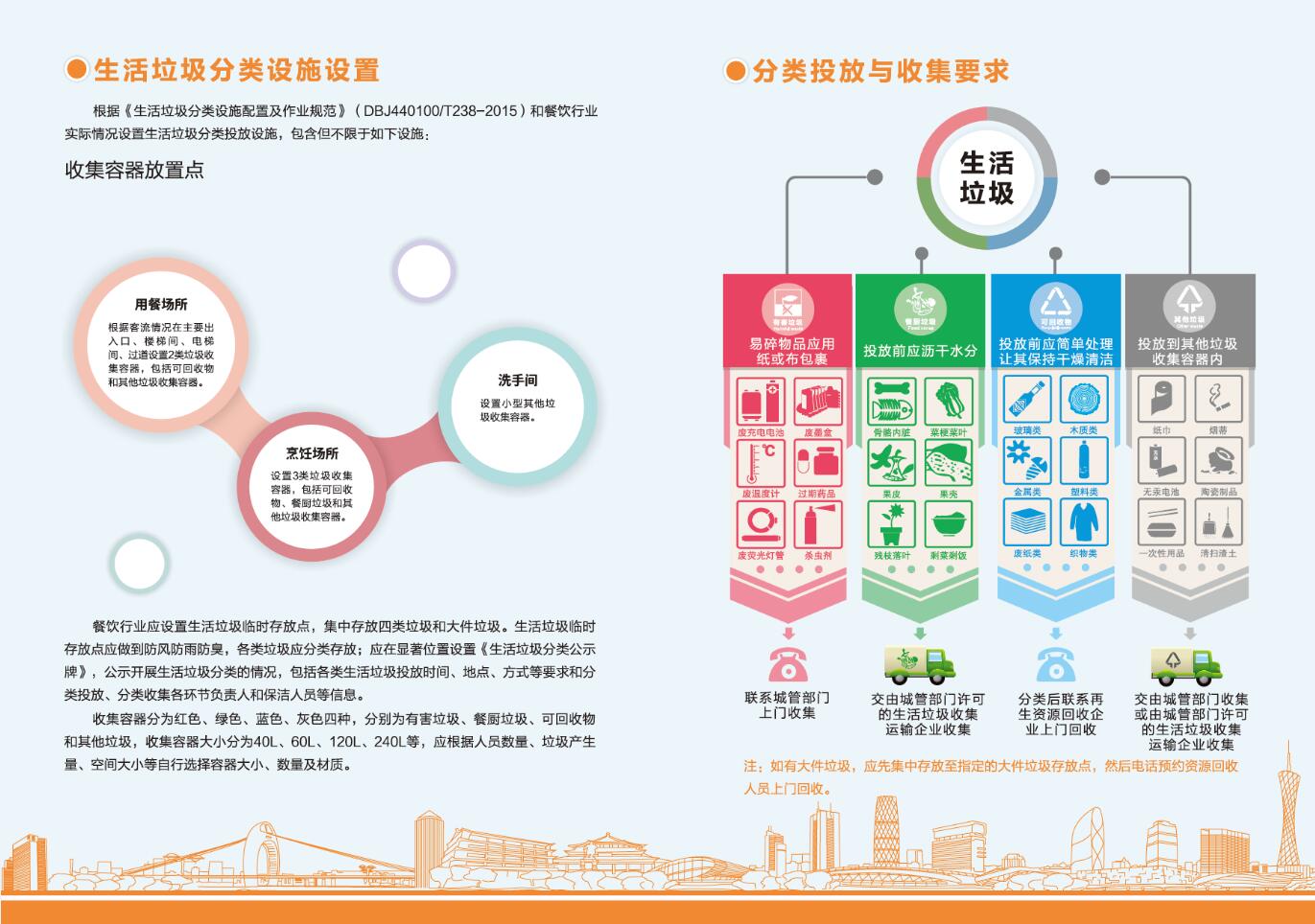餐飲行業(yè)生活垃圾分類(lèi)指引2.jpg