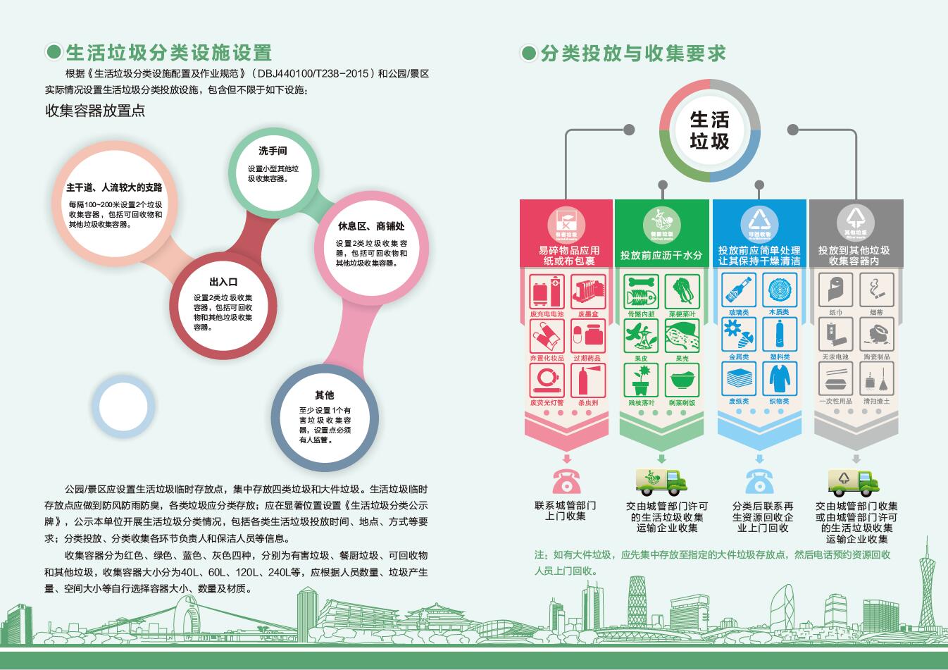 公園、景區生活垃圾分類指引2.jpg