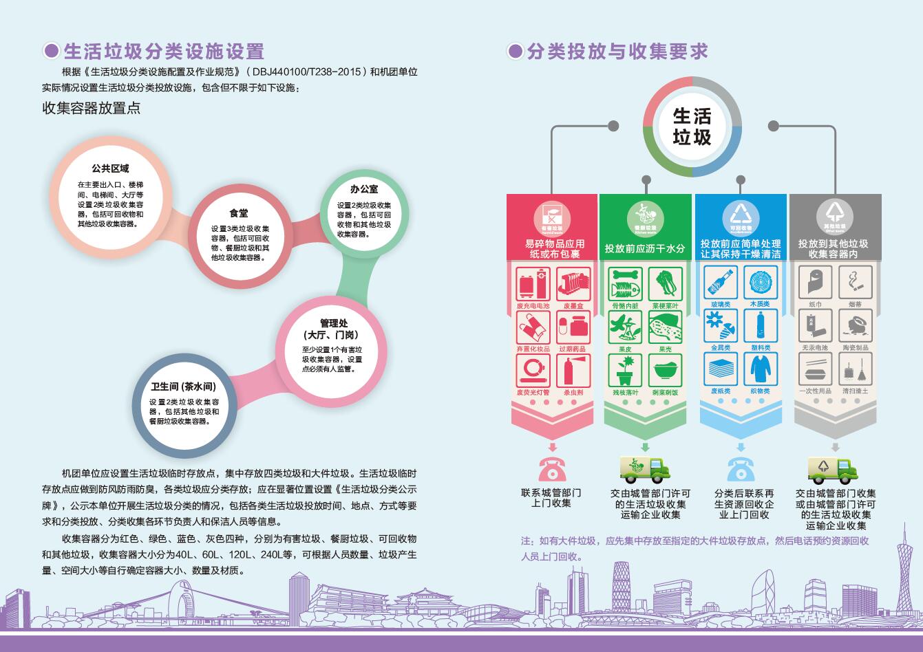 機團單位生活垃圾分類指引2.jpg