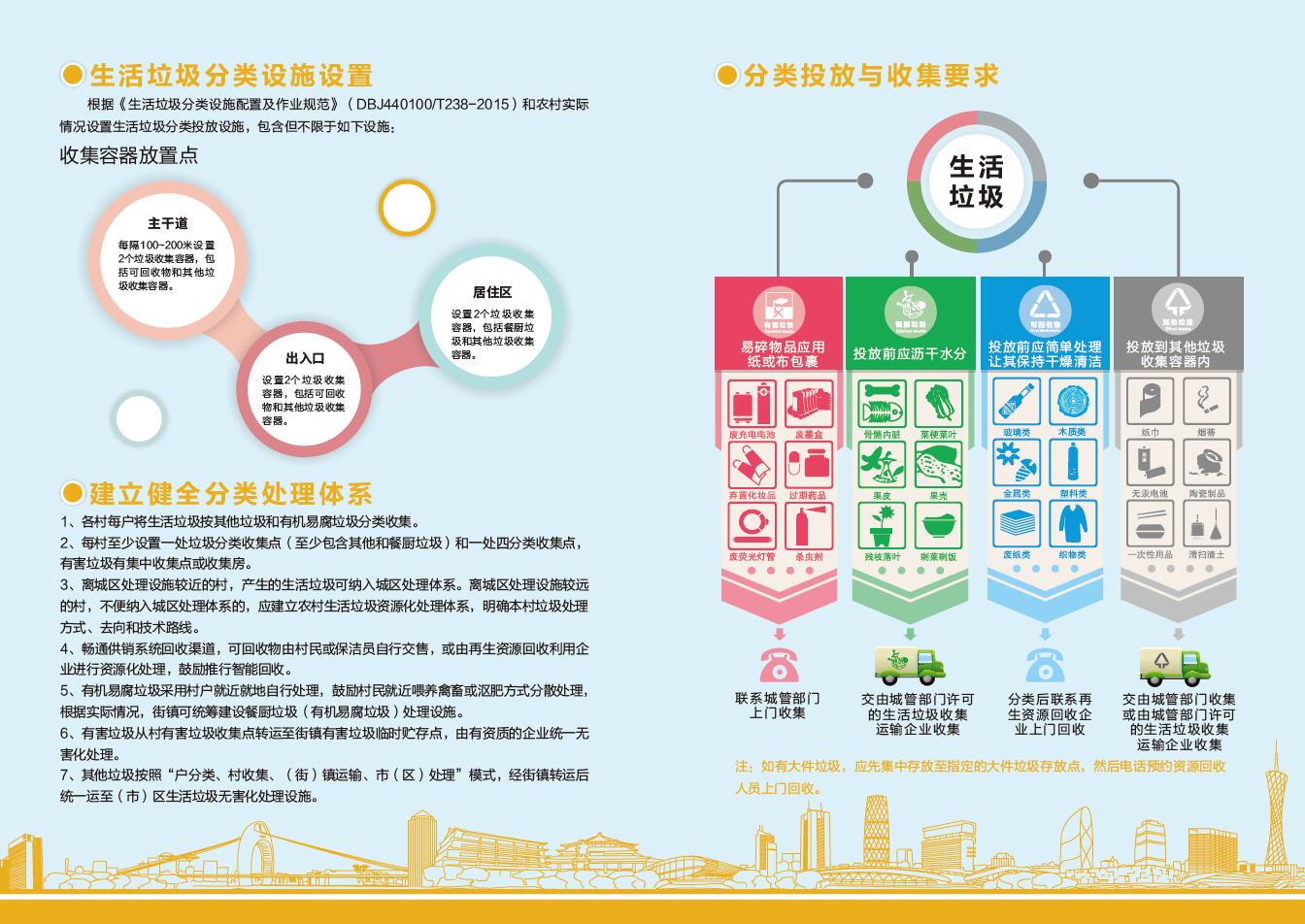 農村生活垃圾分類指引2.jpg