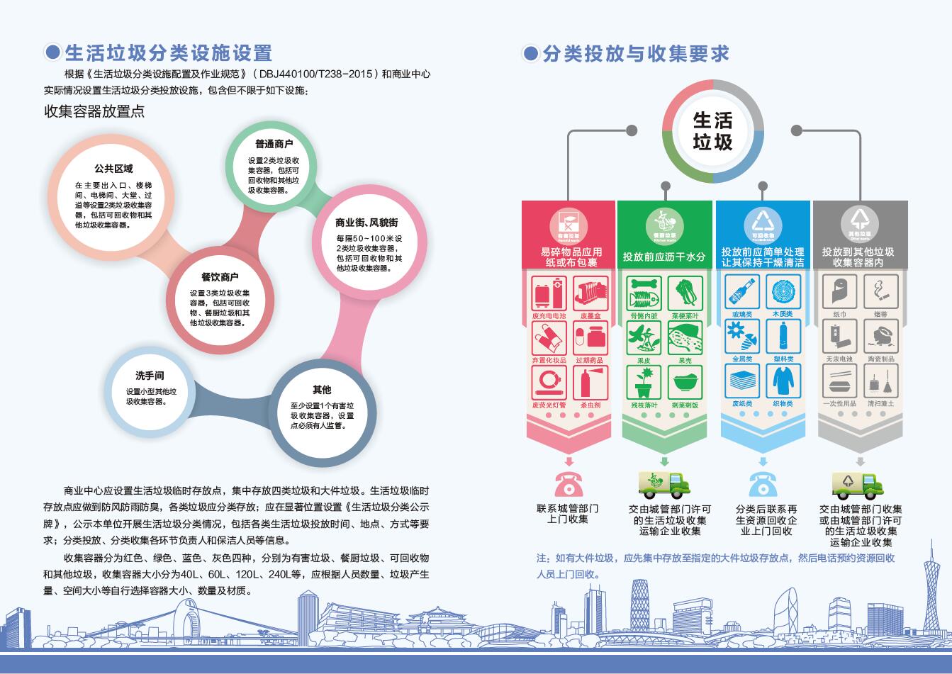 商業中心生活垃圾分類指引2.jpg