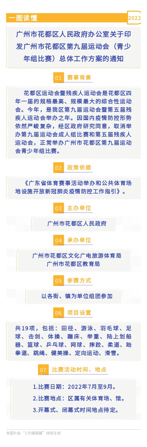 廣州市花都區人民政府辦公室關于印發廣州市花都區第九屆運動會（青少年組比賽）總體工作方案的通知（一圖讀懂）.jpg
