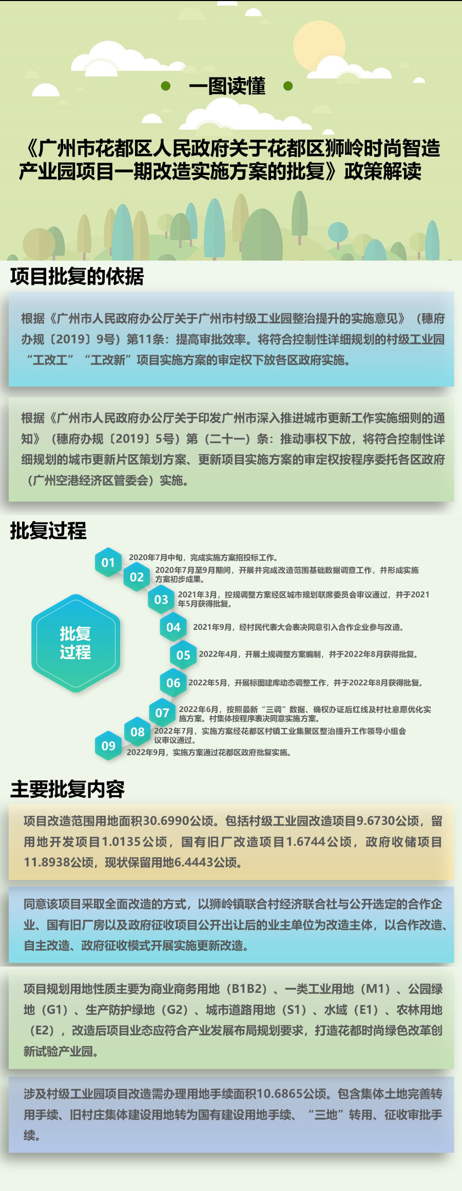 一圖讀懂(1).jpg