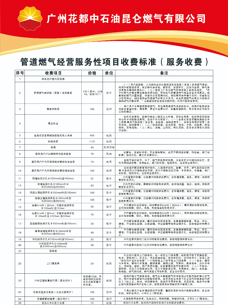 管道燃氣經營服務性項目收費標準（服務收費）.jpg
