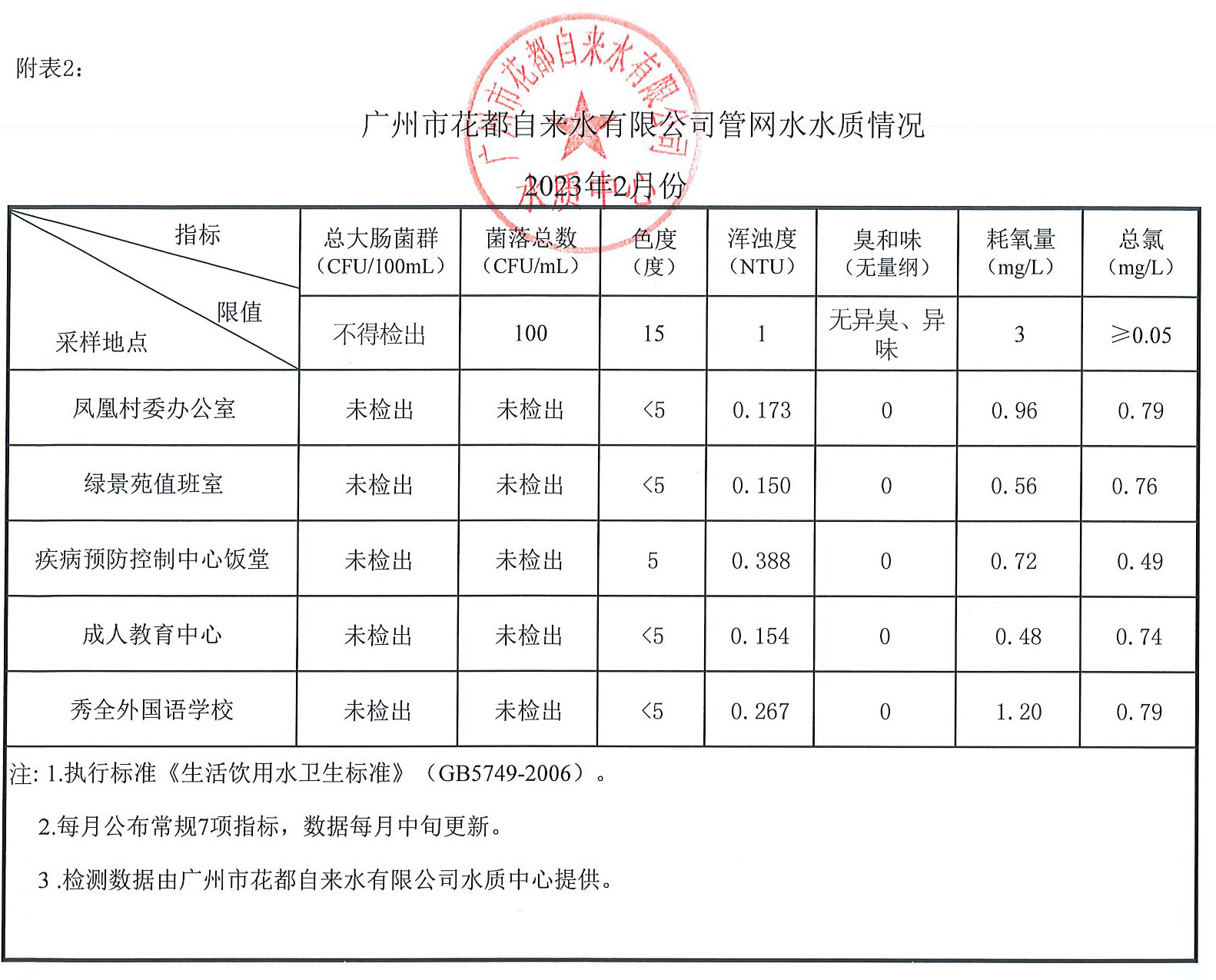 2023年2月水質報告_頁面_2.jpg