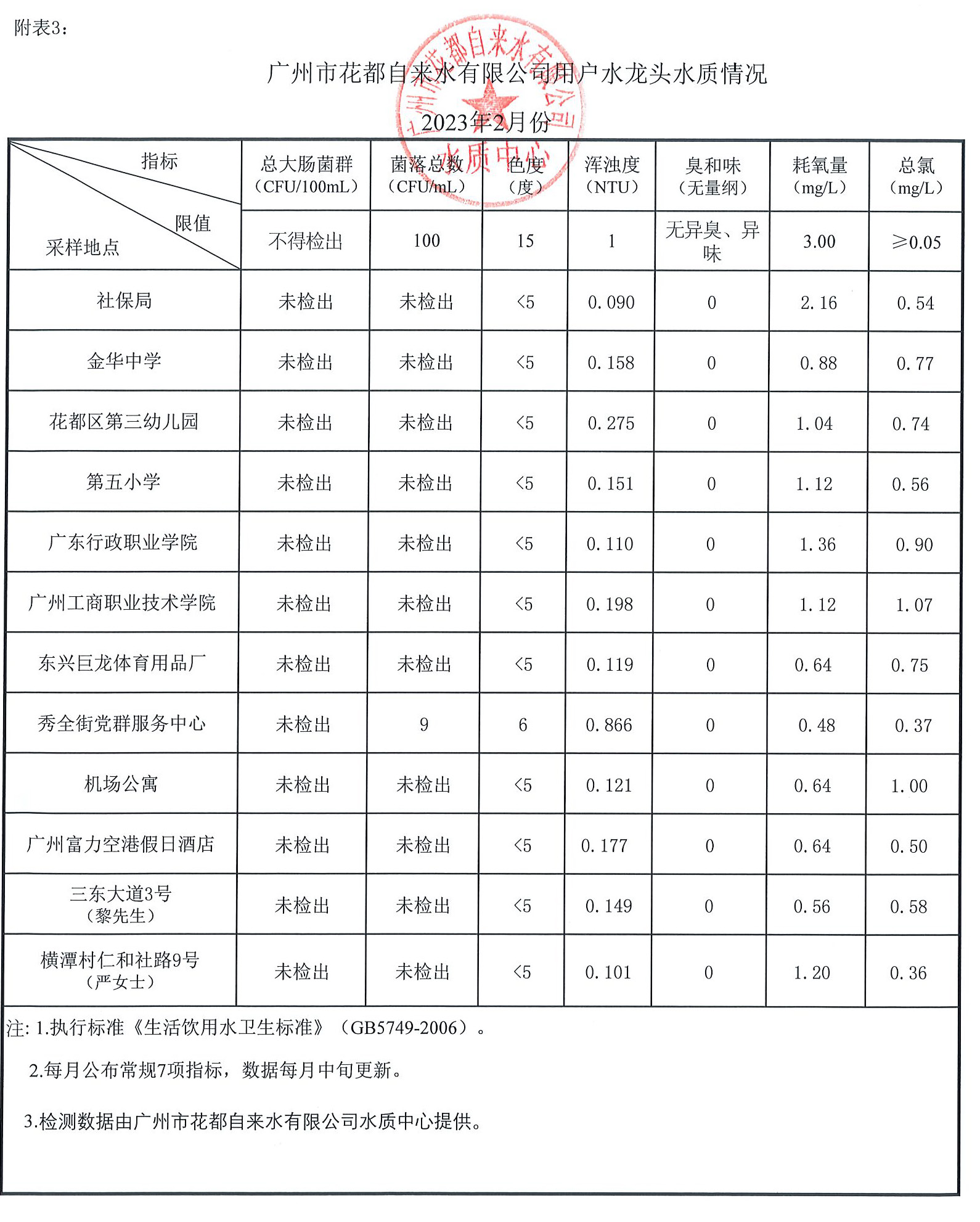 2023年2月水質報告_頁面_3.jpg