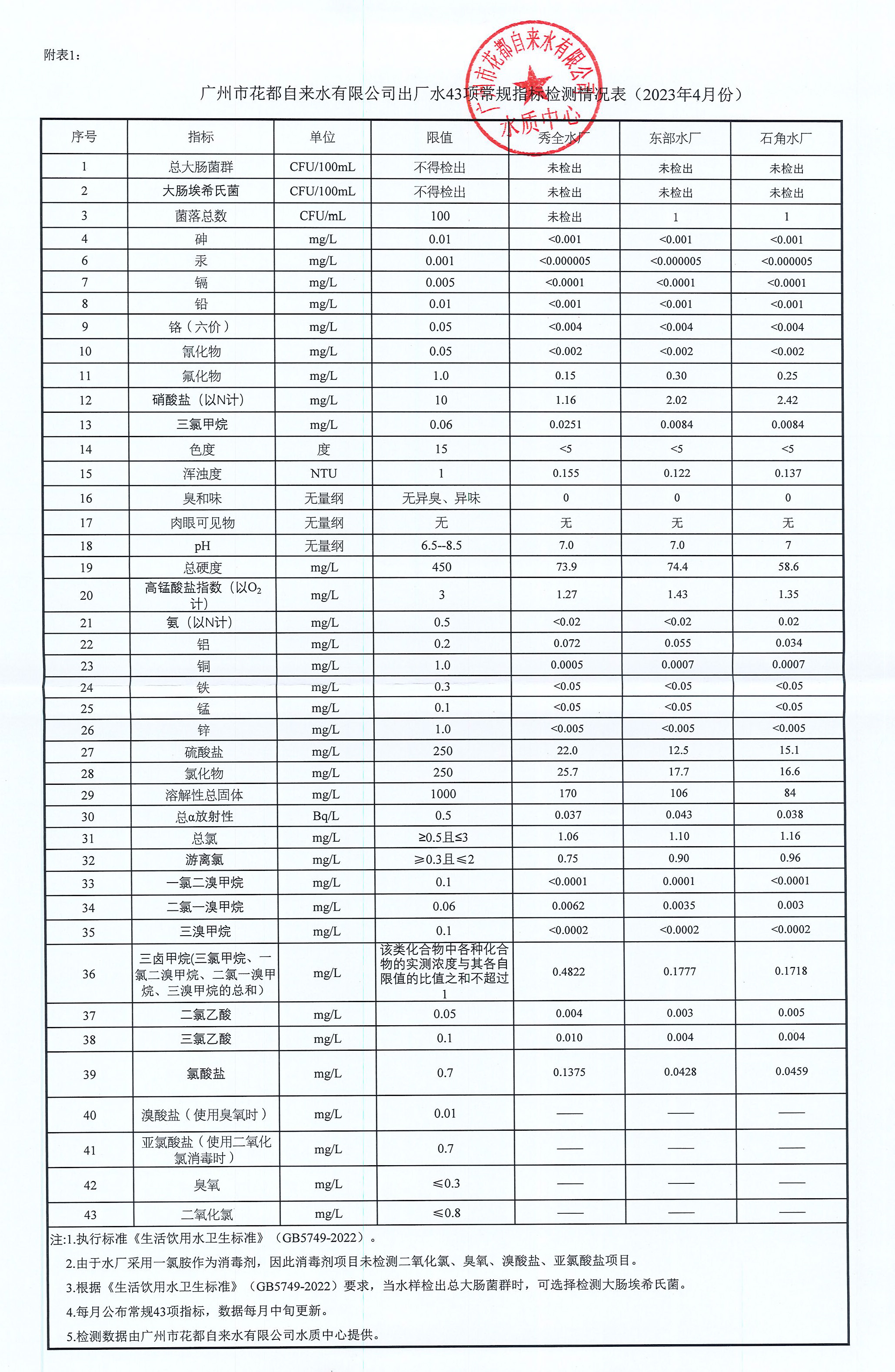 2023年4月水質報告_頁面_1.jpg