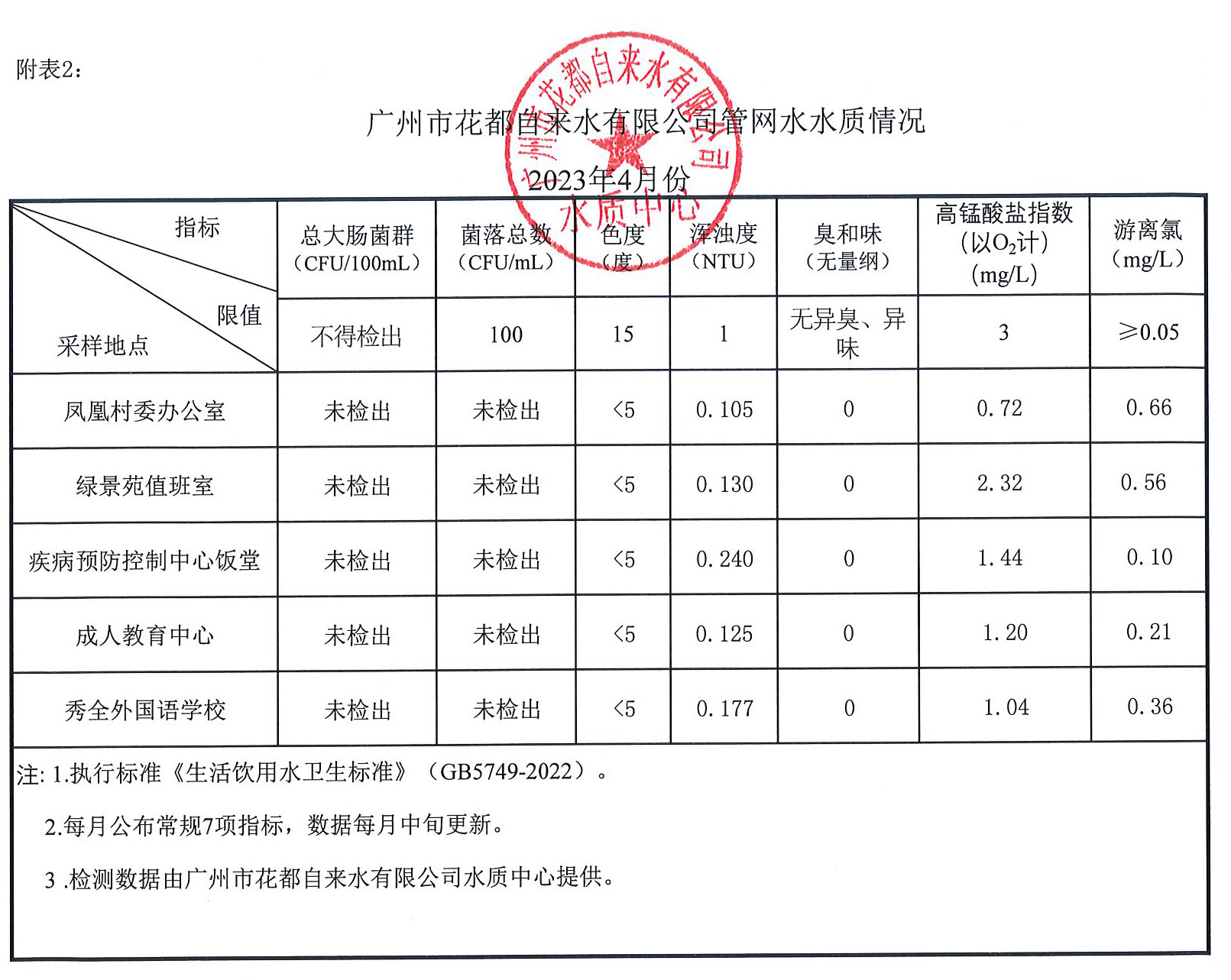 2023年4月水質報告_頁面_2.jpg