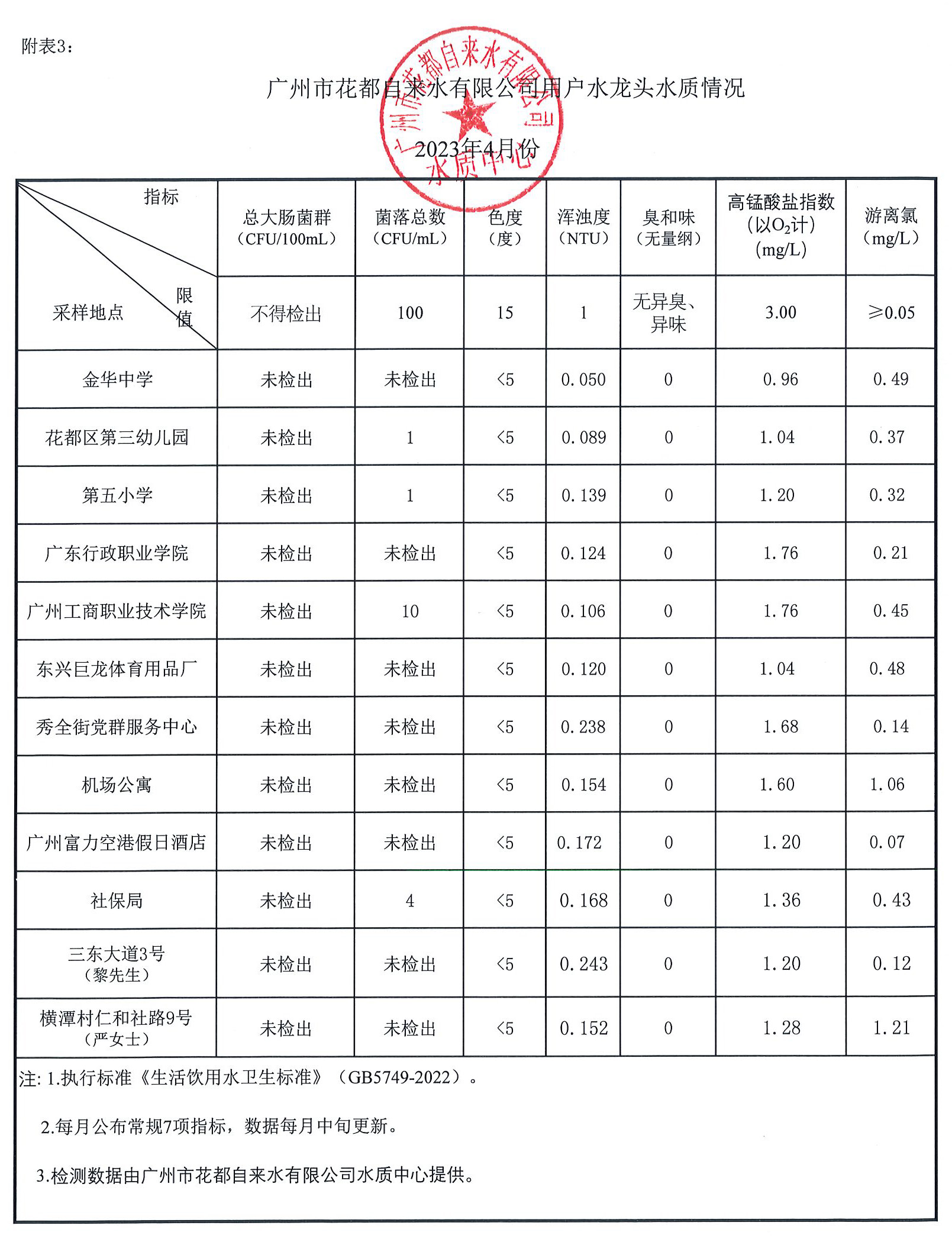 2023年4月水質報告_頁面_3.jpg