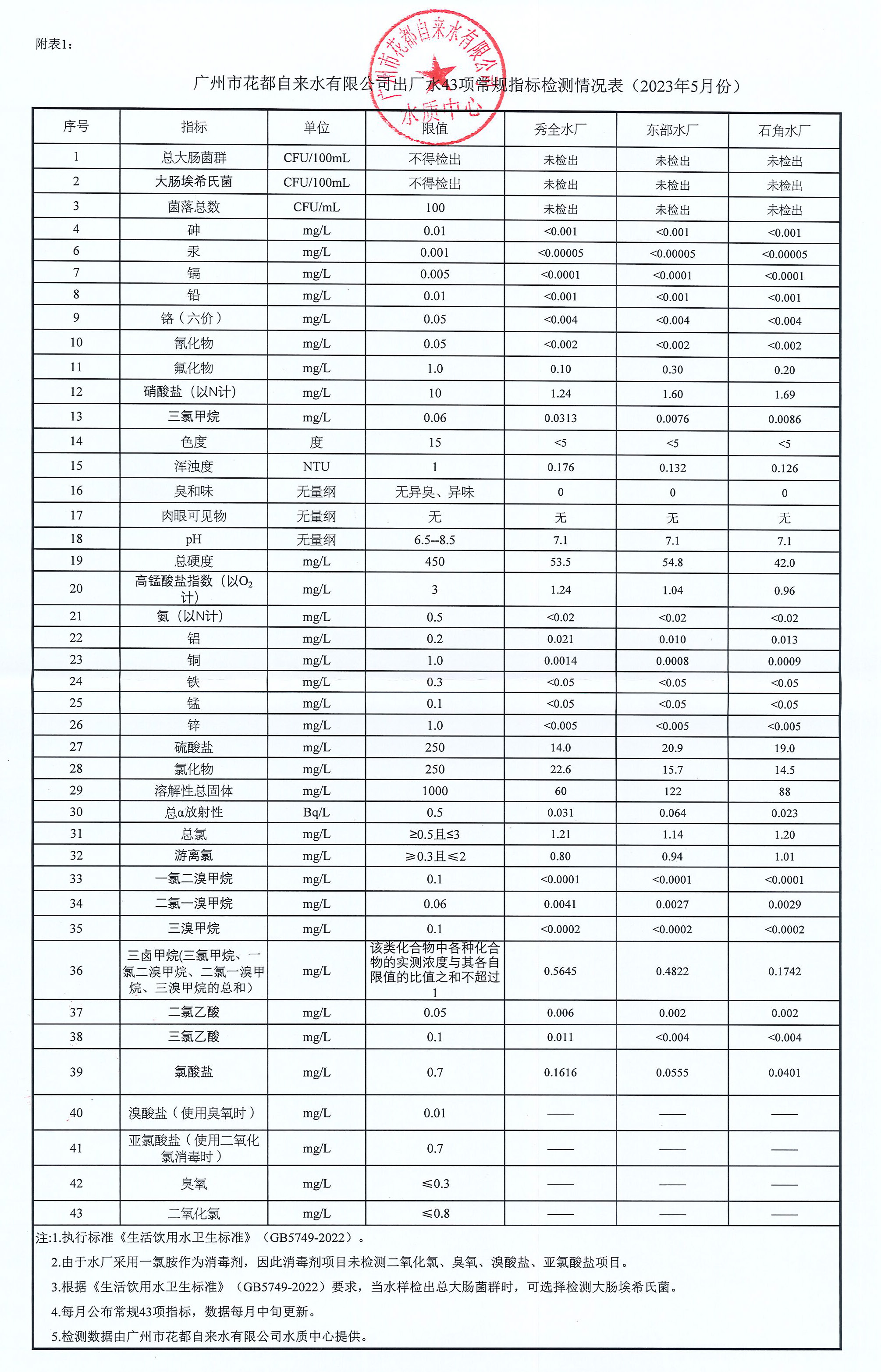 2023年5月水質(zhì)報(bào)告_頁(yè)面_1.jpg