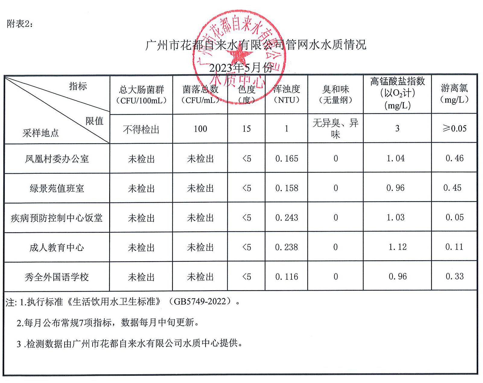2023年5月水質(zhì)報(bào)告_頁(yè)面_2.jpg