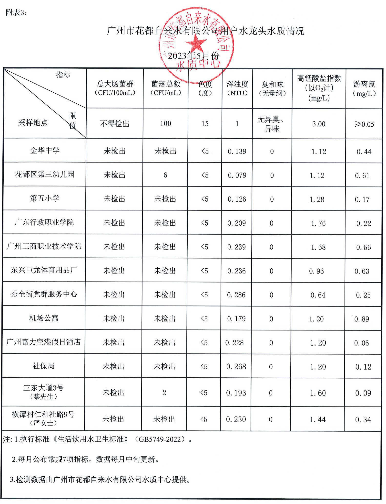 2023年5月水質(zhì)報(bào)告_頁(yè)面_3.jpg