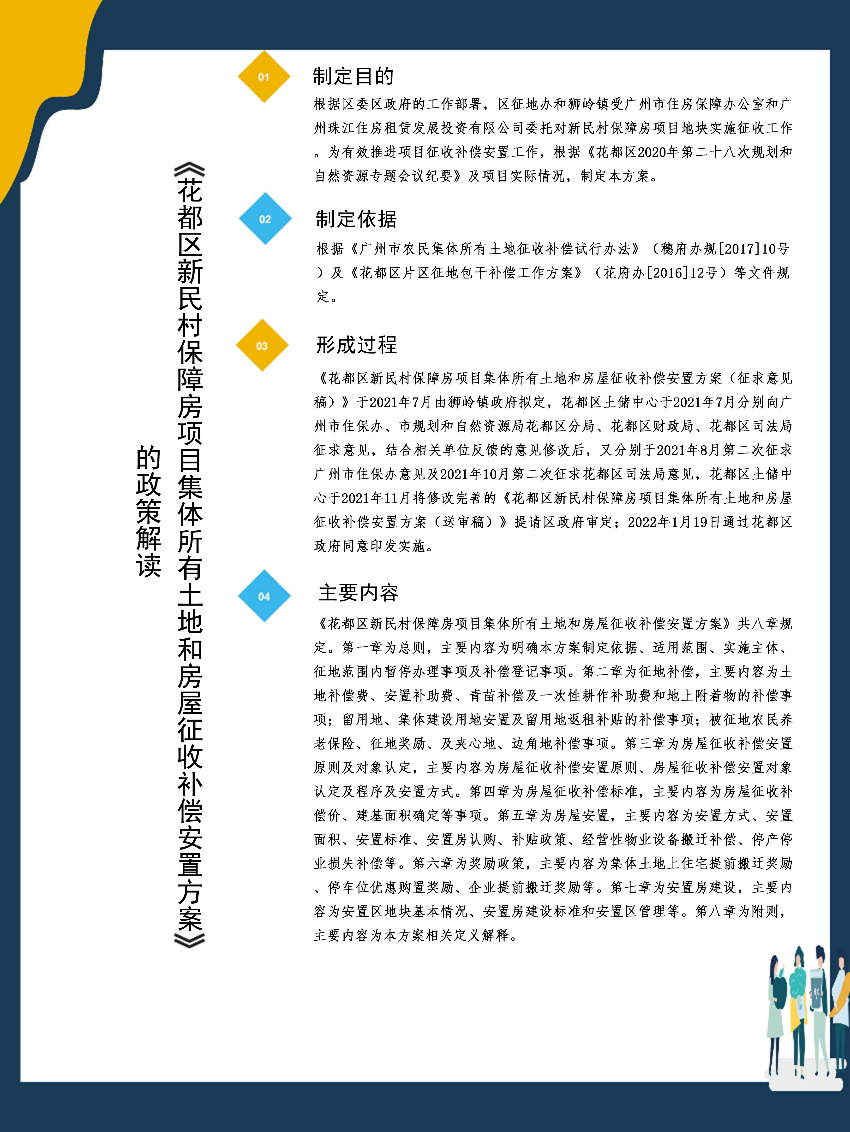花府辦〔2022〕2號圖文解讀.jpg