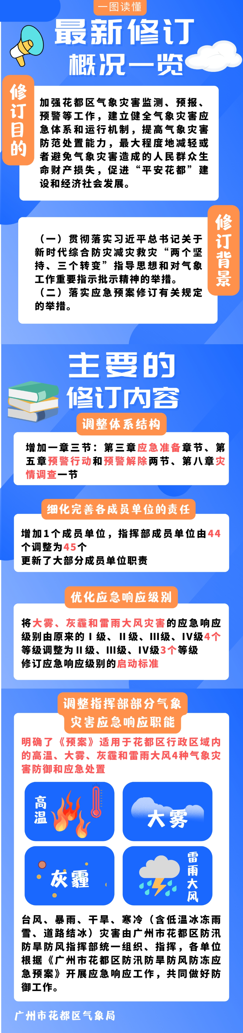 《花都區氣象災害應急預案》一圖解讀.jpg