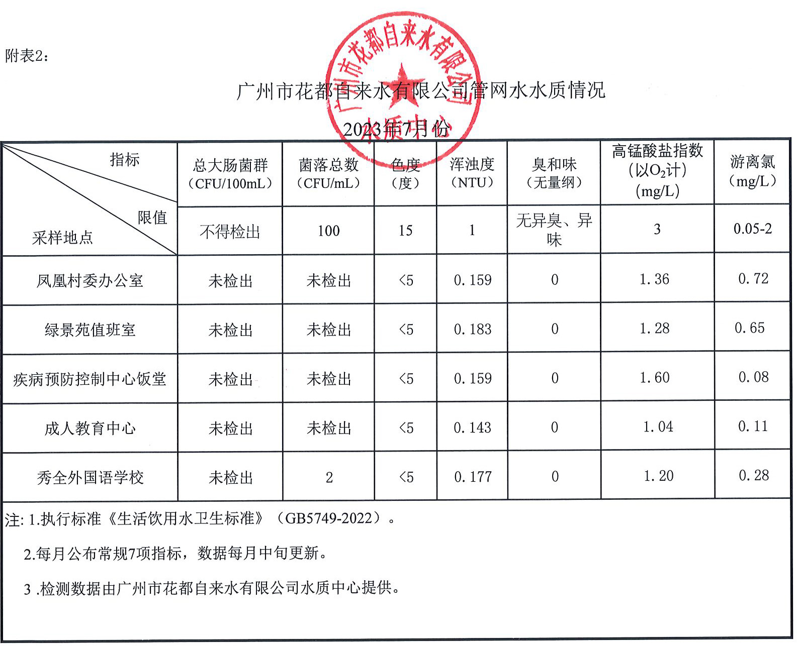 7月水質數據_頁面_2.jpg