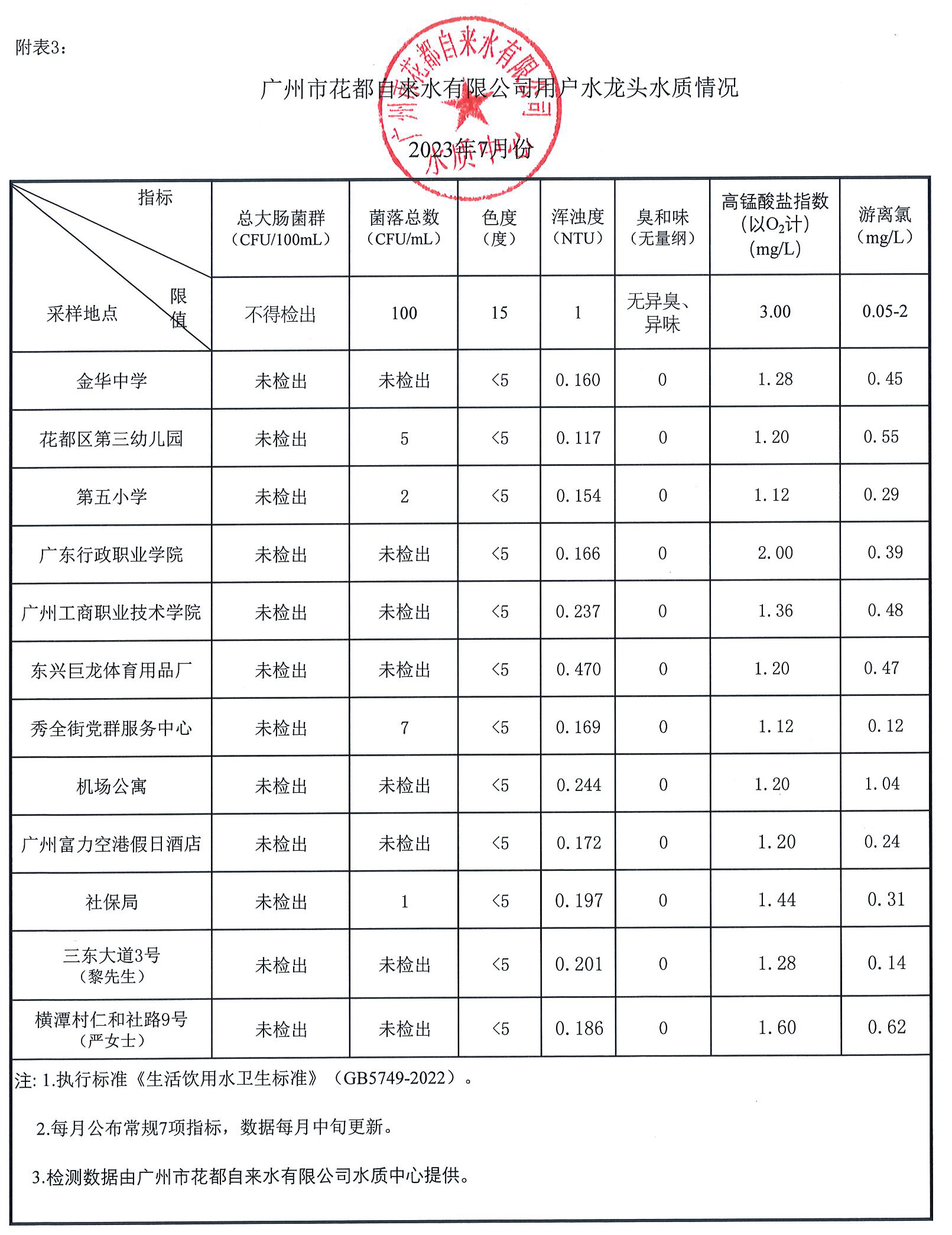 7月水質數據_頁面_3.jpg