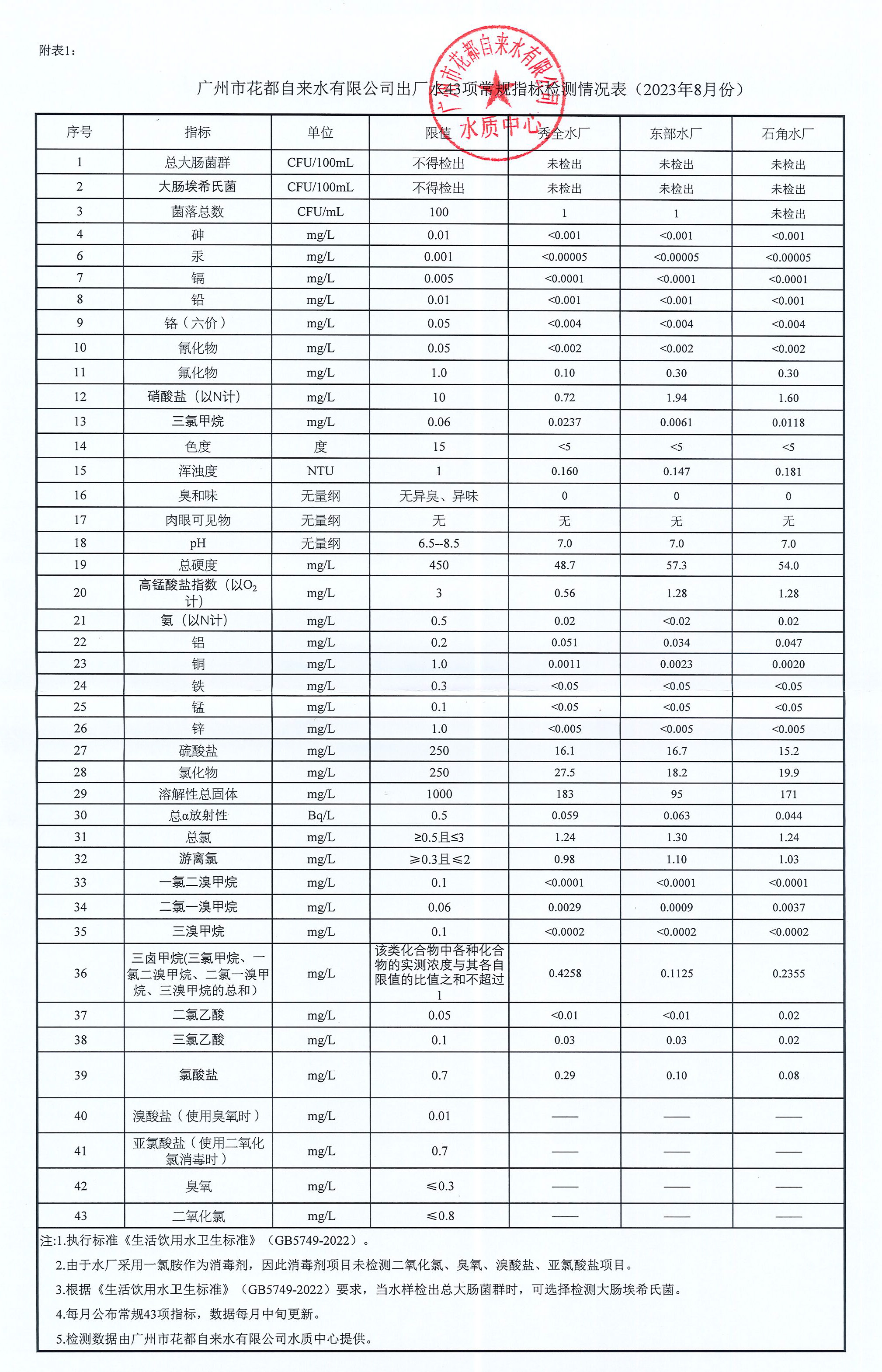 8月水質數據_頁面_1.jpg