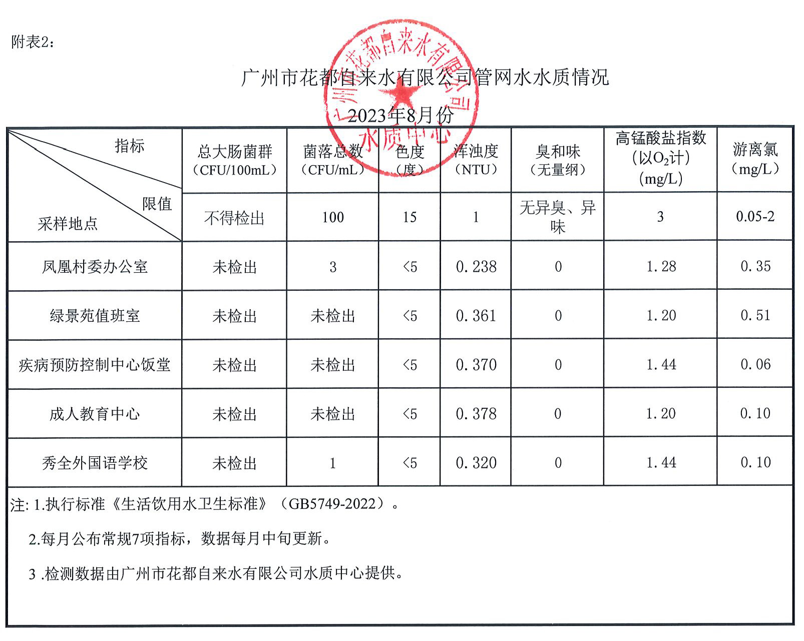 8月水質數據_頁面_2.jpg