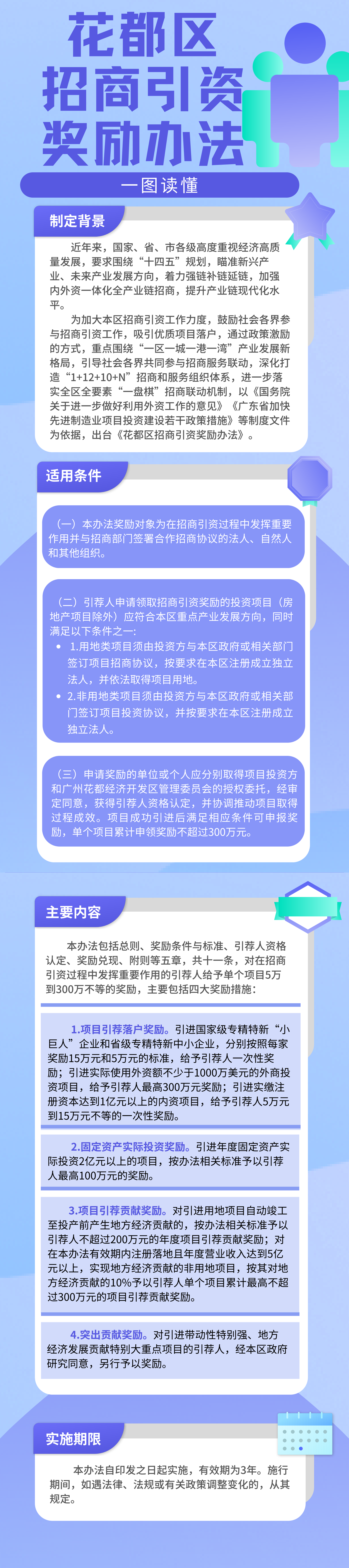 《花都區招商引資獎勵辦法》的一圖讀懂.jpg
