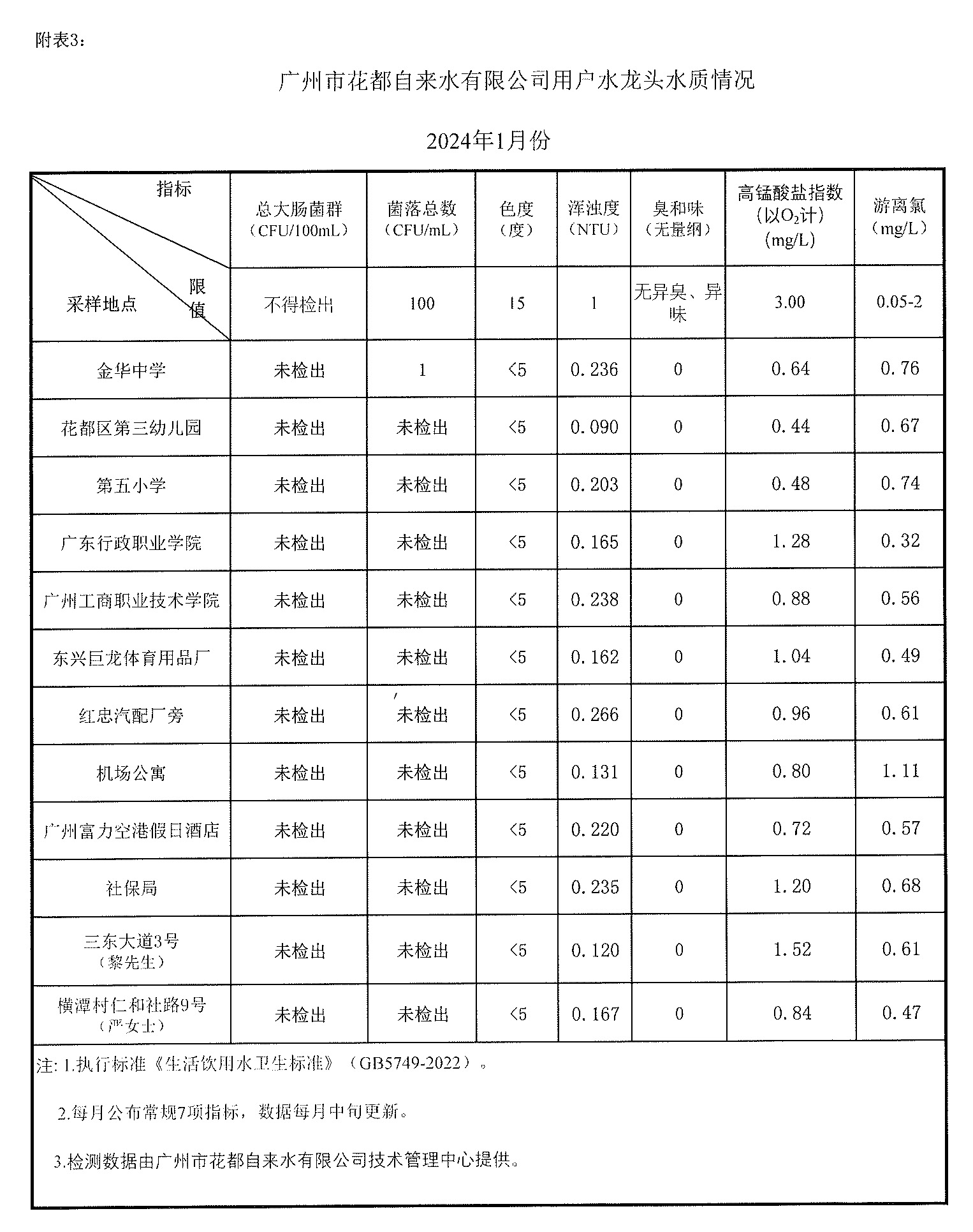 2024年1月無(wú)章版_頁(yè)面_3.jpg