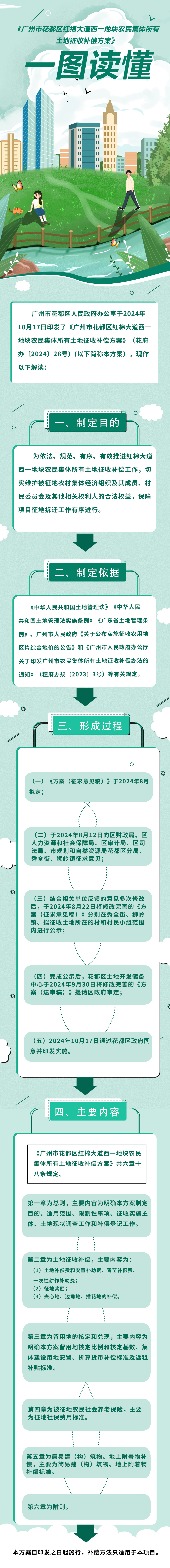 3-3圖文解讀（紅棉大道西一地塊）.jpg