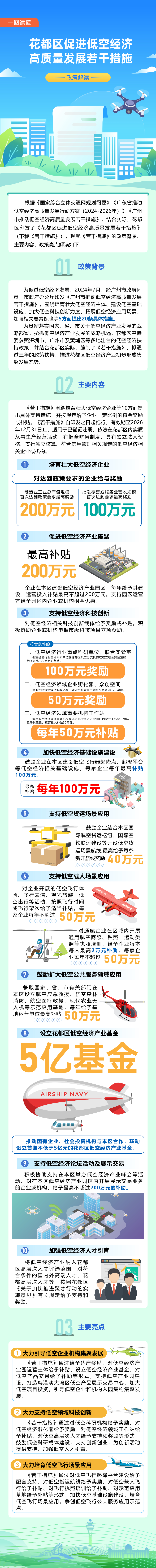 3-3《花都區促進低空經濟高質量發展的若干措施》的一圖讀懂.jpg