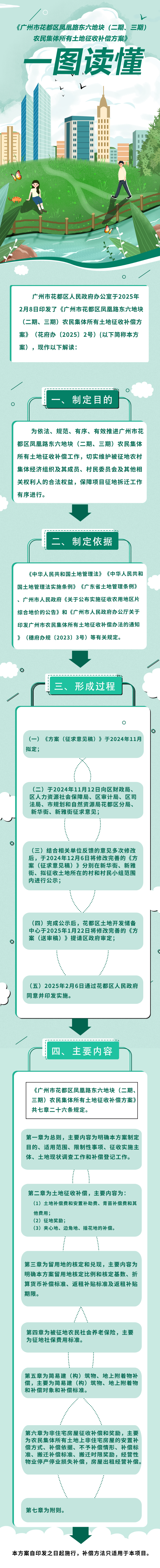 3.2《廣州市花都區鳳凰路東六地塊（二期、三期）農民集體所有土地征收補償方案》的圖解.jpg