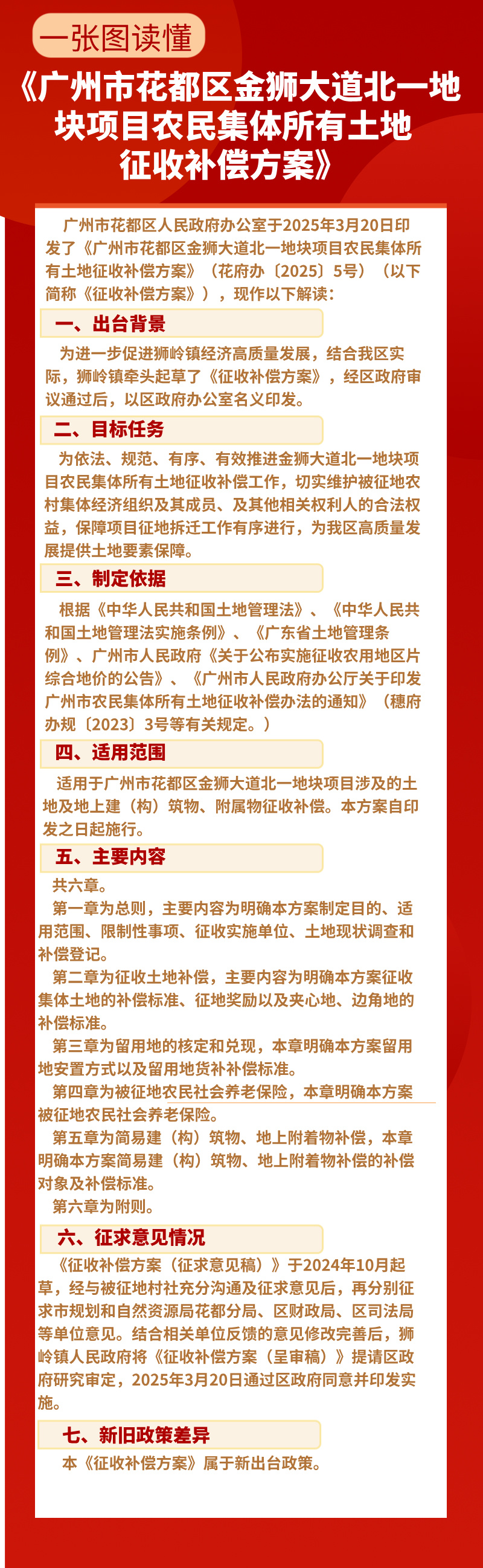 3.2一圖讀懂《金獅大道北一地塊項目征收補償安置方案》.jpg
