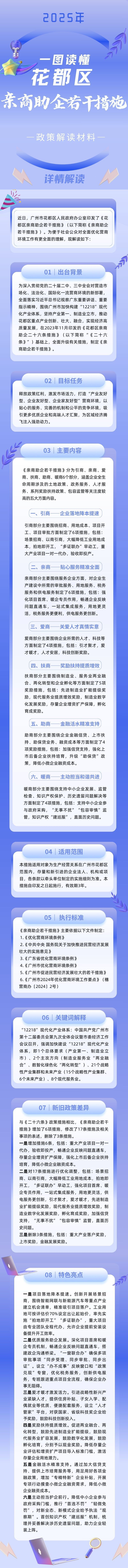 3.2一圖讀懂《花都區親商助企若干措施》.jpg