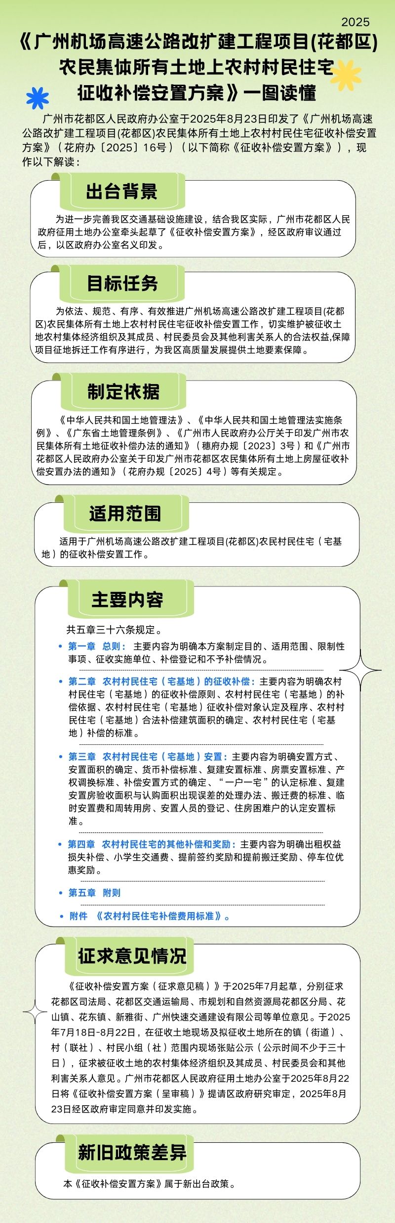 3.2《廣州機(jī)場高速公路改擴(kuò)建工程項(xiàng)目(花都區(qū))農(nóng)民集體所有土地上農(nóng)村村民住宅征收補(bǔ)償安置方案》一圖讀懂 .jpg