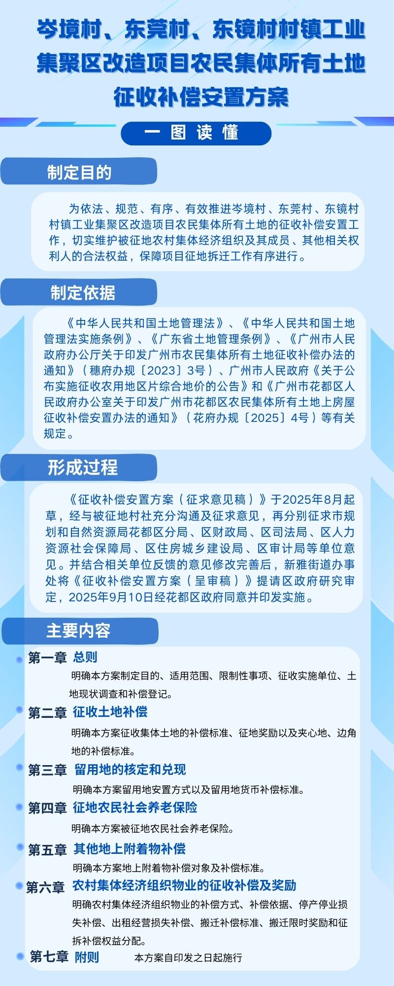 3.2《廣州市花都區岑境村、東莞村、東鏡村村鎮工業集聚區改造項目農民集體所有土地征收補償安置方案》一圖讀懂.jpg