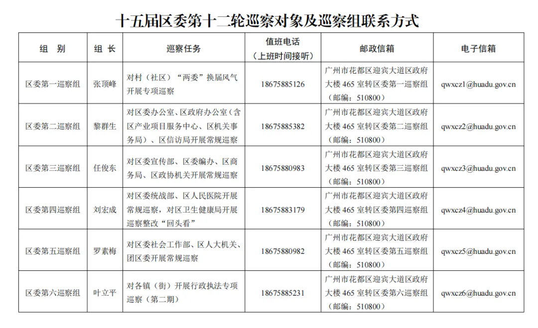 十五屆花都區委第十二輪巡察完成進駐2.png