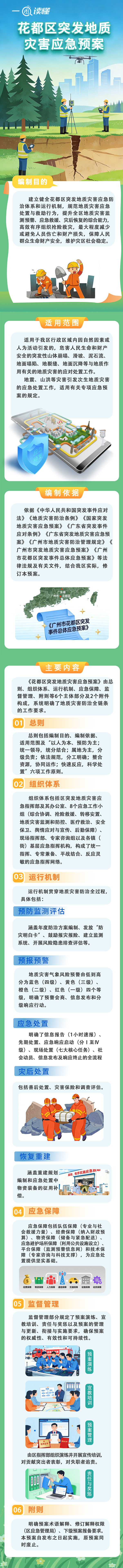 3.3《花都區突發地質災害應急預案》一圖讀懂.jpg