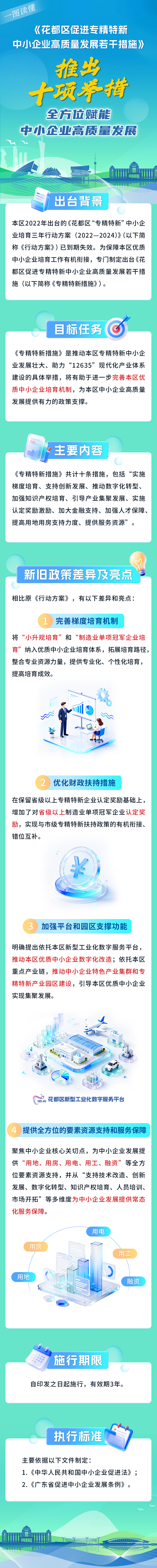 3.2《花都區(qū)促進(jìn)專精特新中小企業(yè)高質(zhì)量發(fā)展若干措施》的一圖讀懂.jpg