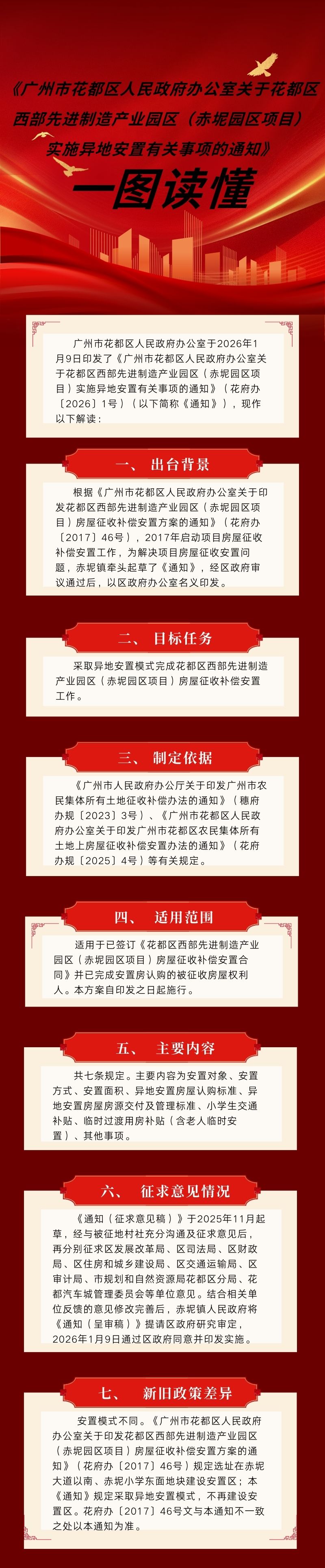 3.3《廣州市花都區人民政府辦公室關于花都區西部先進制造產業園區（赤坭園區項目）實施異地安置有關事項的通知》的一圖讀懂.jpg