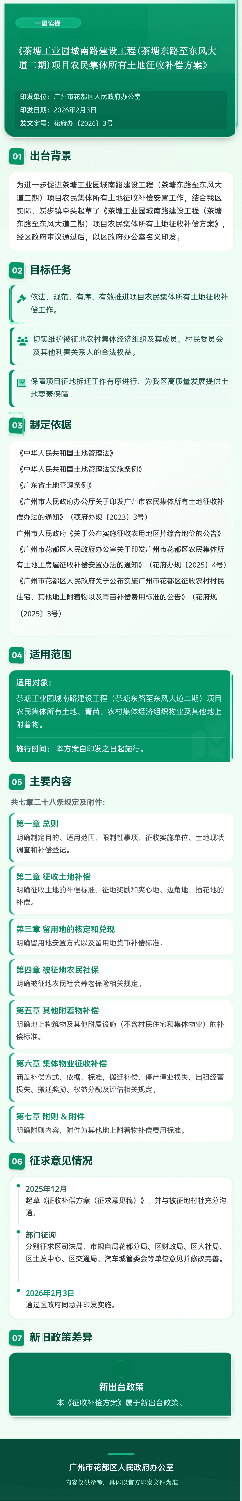 3.2《茶塘工業園城南路建設工程（茶塘東路至東風大道二期）項目農民集體所有土地征收補償方案收補償方案》的政策解讀一圖解讀1.png