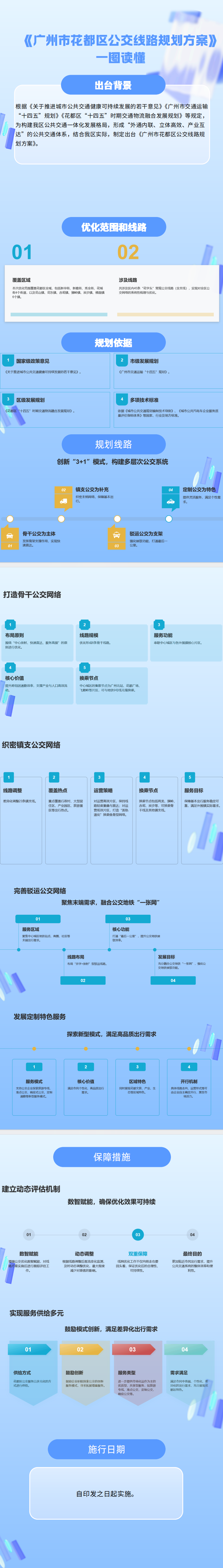 3.2《廣州市花都區(qū)公交線路規(guī)劃方案》一圖讀懂.png