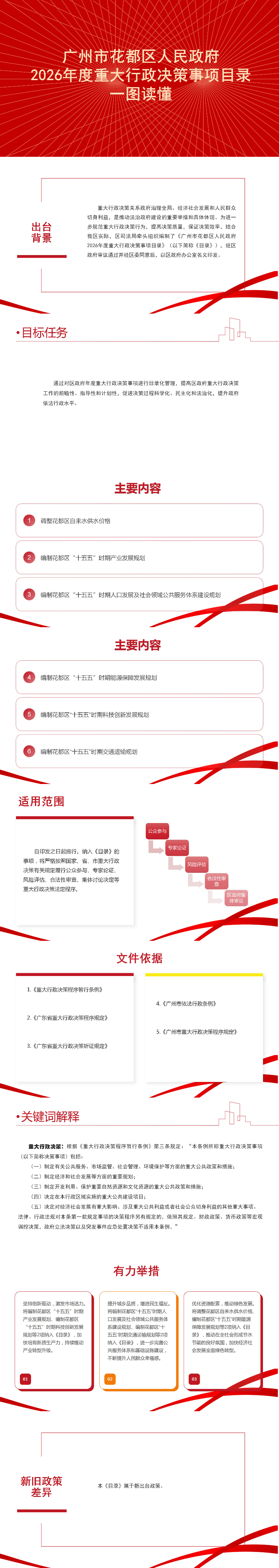 3.2《廣州市花都區(qū)人民政府2026年度重大行政決策事項目錄》一圖讀懂.jpg