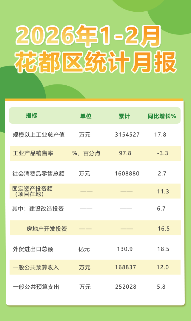 2月月報.png
