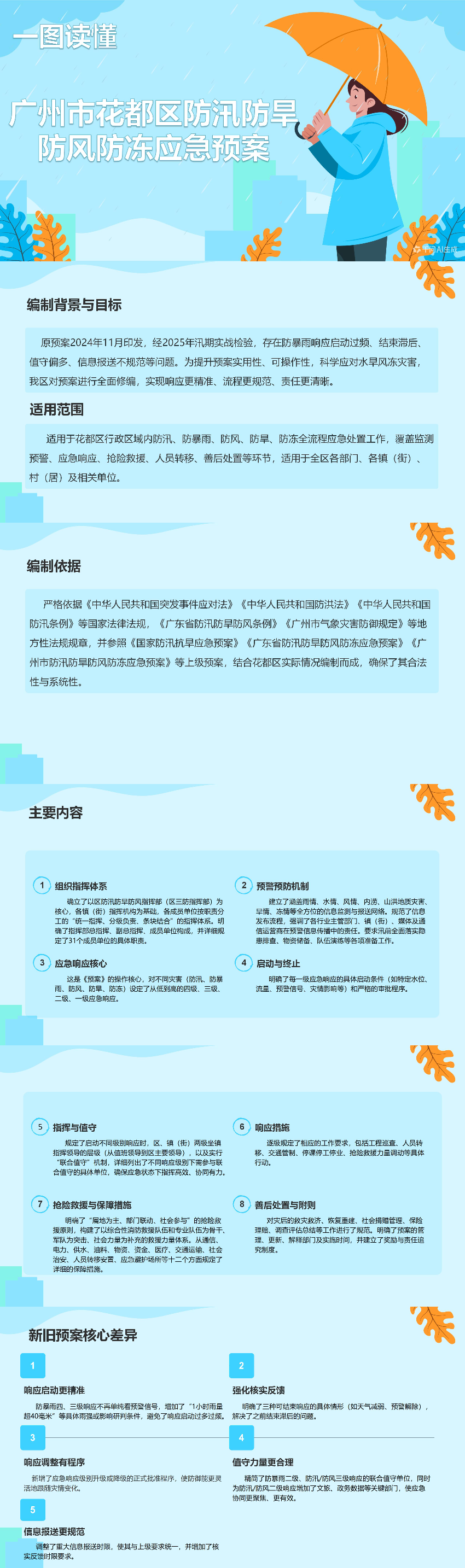 一圖讀懂花都區(qū)三防預(yù)案_01.jpg