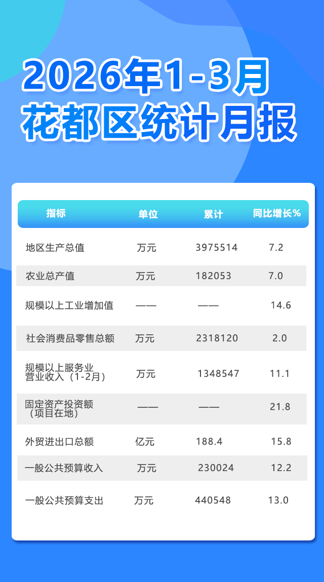 3月月報.png